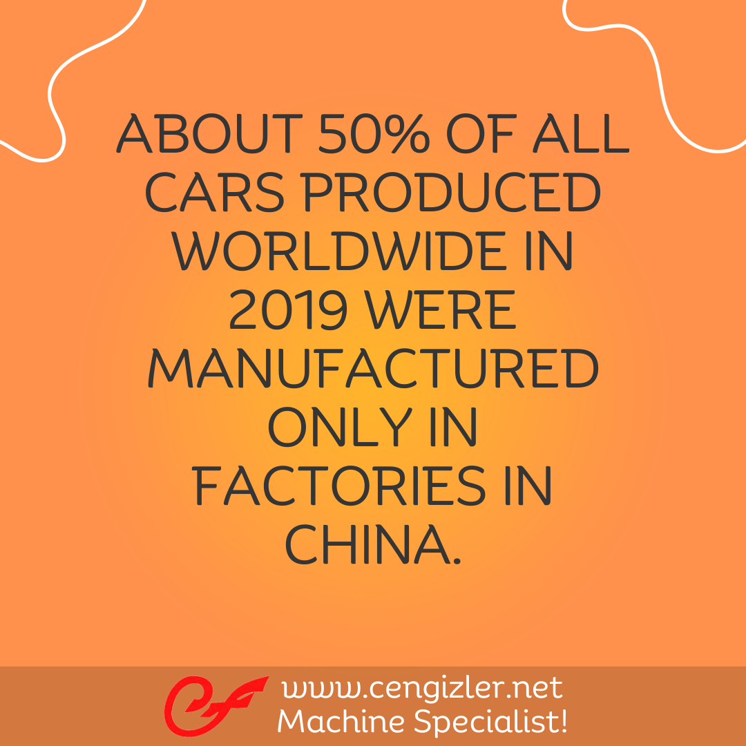 2 About 50 of all cars produced worldwide in 2019 were manufactured only in factories in China